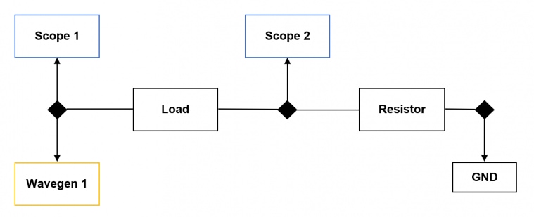 Block Diagram - Digilent 410-378 Analog Discovery Impedance Analyzer
